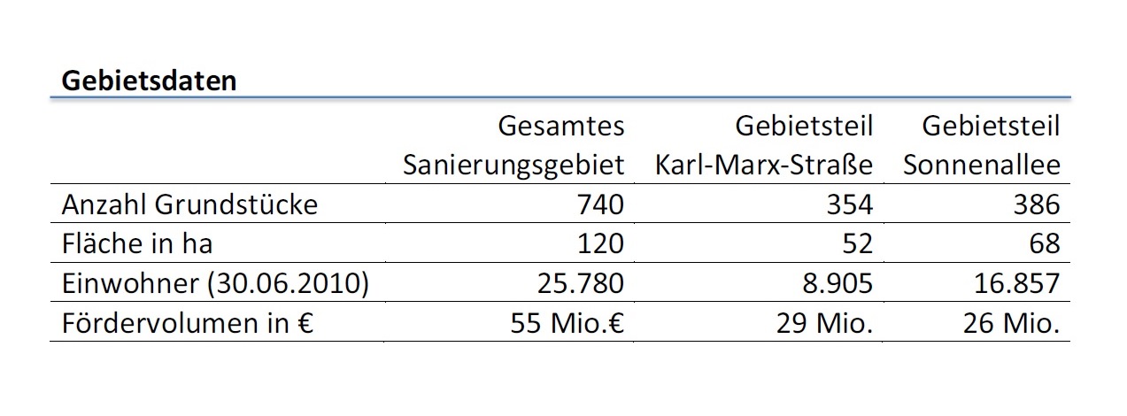 gebietsdaten